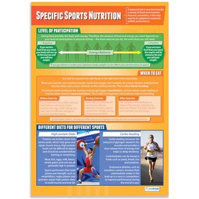 Daydream Education Poster PE Papier brillant laminé mesurant 850 mm x 594 mm (A1) Tableaux d'éducation physique pour la salle de classe - Publicité Daydream Education Poster PE Papier brillant laminé mesurant 850 mm x 594 mm (A1) Tableaux d'éducation physique pour la salle de classe - Publicité