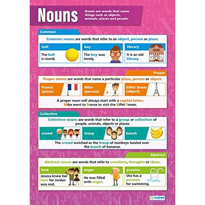 Daydream Education Noms Affiches en anglais Papier brillant mesurant 850mm x 594mm (A1) Affiches en salle de classe de langue Tableaux éducatifs par - Publicité Daydream Education Noms Affiches en anglais Papier brillant mesurant 850mm x 594mm (A1) Affiches en salle de classe de langue Tableaux éducatifs par - Publicité