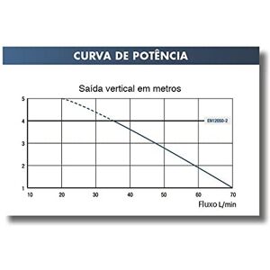 Saniflo SFA 0016 Pompe SaniDouche Blanc - Publicité Saniflo SFA 0016 Pompe SaniDouche Blanc - Publicité