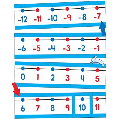 Carson-Dellosa Publishing Company, Inc. Number Line Bulletin Board Set: -20 to 120 - Publicité Carson-Dellosa Publishing Company, Inc. Number Line Bulletin Board Set: -20 to 120 - Publicité