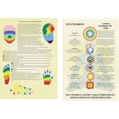 XXX Planche des Chakras et leurs caractéristiques A4 - Publicité XXX Planche des Chakras et leurs caractéristiques A4 - Publicité
