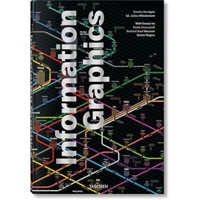 Rendgen, Sandra Information Graphics - Publicité Rendgen, Sandra Information Graphics - Publicité