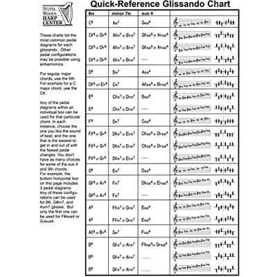 Sylvia, Woods Quick-reference glissando chart harpe - Publicité Sylvia, Woods Quick-reference glissando chart harpe - Publicité