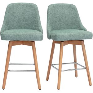 Miliboo Tabourets de bar scandinaves pivotants 360° en tissu effet velours texturé vert céladon et bois hêtre massif H65 cm (lot de 2) HASTA - Publicité Miliboo Tabourets de bar scandinaves pivotants 360° en tissu effet velours texturé vert céladon et bois hêtre massif H65 cm (lot de 2) HASTA - Publicité