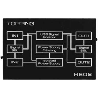 TOPPING HS02 USB audio izolátorzavar/szűrő 32bit 768kHz DSD512 TOPPING HS02 USB audio izolátorzavar/szűrő 32bit 768kHz DSD512