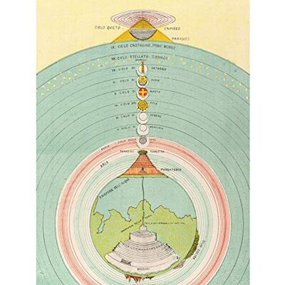 Fine Art Prints Caetani 1855 Map Chart Dante Divine Comedy Large Wall Art Print Canvas Premium Mural Fine Art Prints Caetani 1855 Map Chart Dante Divine Comedy Large Wall Art Print Canvas Premium Mural