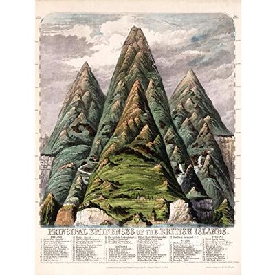 Fine Art Prints Emslie 1852 Map Chart Mountains Hills British Isles Large Print Poster Wall Art Decor Picture Fine Art Prints Emslie 1852 Map Chart Mountains Hills British Isles Large Print Poster Wall Art Decor Picture