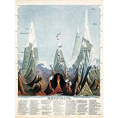 Fine Art Prints Emslie 1851 World Mountain Comparitive Chart Art Print Canvas Premium Wall Decor Poster Mural Fine Art Prints Emslie 1851 World Mountain Comparitive Chart Art Print Canvas Premium Wall Decor Poster Mural