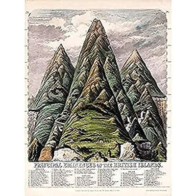 Fine Art Prints Emslie 1852 Map Chart Mountains Hills British Isles Art Print Canvas Premium Wall Decor Poster Mural Fine Art Prints Emslie 1852 Map Chart Mountains Hills British Isles Art Print Canvas Premium Wall Decor Poster Mural