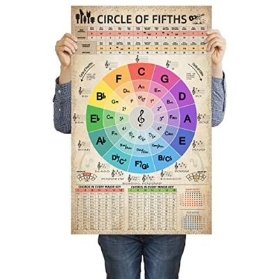 HYUOEP Circle of Fifths Chart Poster Music Theory Chords Reference Teachers & Students for Guitar and Piano Wall Art Decor for Music Classroom Chat 16 x 24 inches no Frame HYUOEP Circle of Fifths Chart Poster Music Theory Chords Reference Teachers & Students for Guitar and Piano Wall Art Decor for Music Classroom Chat 16 x 24 inches no Frame