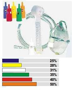 PB PHARMA Maschera Venturi Raccordi Colo