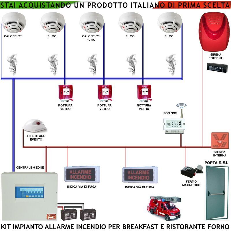 Securvera - IMPIANTO ANTINCENDIO BREAKFAST RISTORANTE FORNO 5 Securvera - IMPIANTO ANTINCENDIO BREAKFAST RISTORANTE FORNO 5