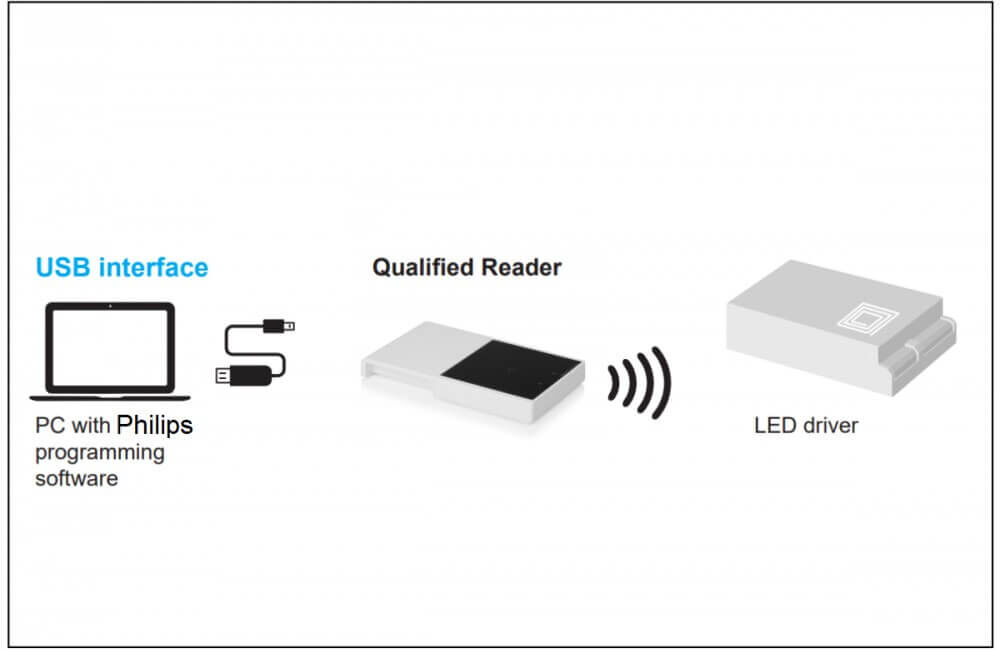 leddiretto programmazione driver philips xitanium