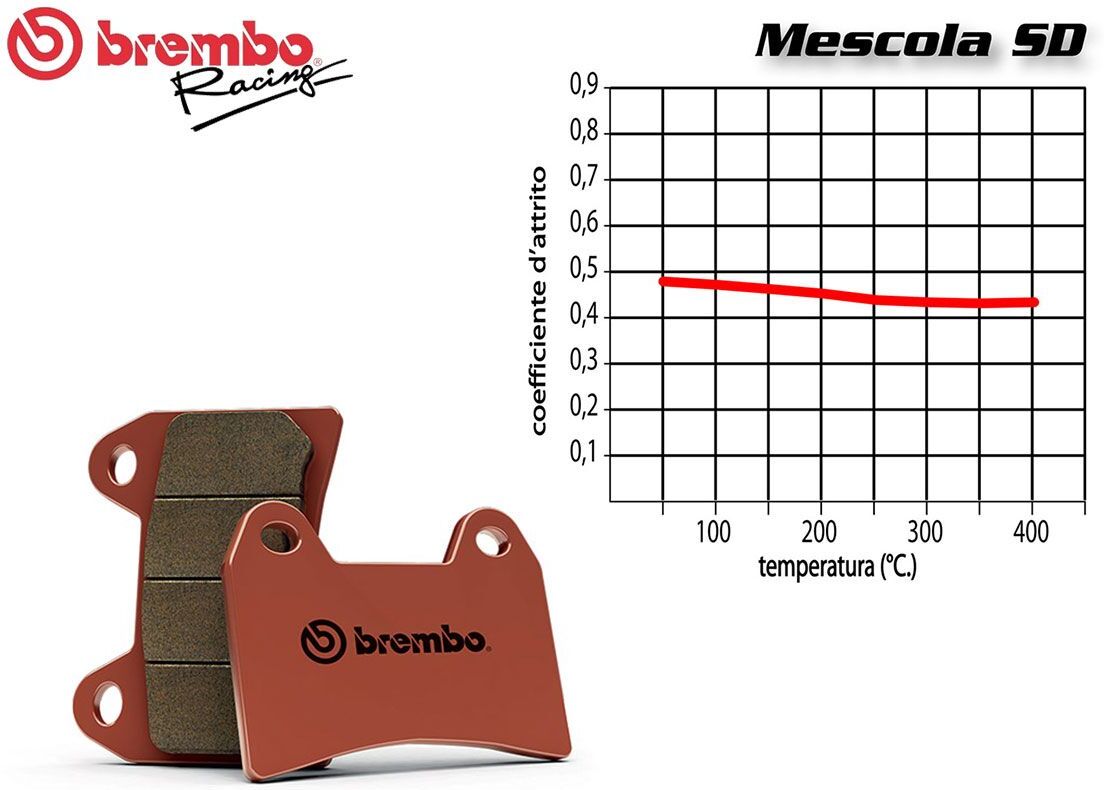 Set Pastiglie Freno Posteriore Brembo Hm Cre Baja Rr 50 2007-2009