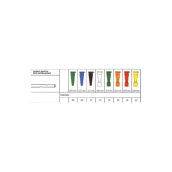 securmed spa sonda per aspirazione diritta senza valvola di controllo securflow via' in pvc medicale diametro ch16 5,3 mm lunghezza 50 cm connettore arancione 1 pezzo