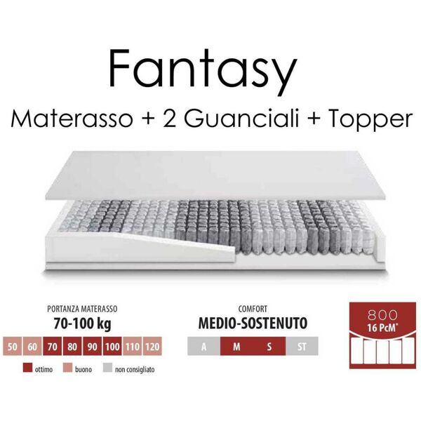 arredinitaly materassi promo fantasy   ideariposo