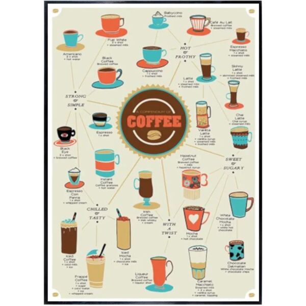 leroy merlin stampa incorniciata world of coffee 50.7 x 70.7 cm