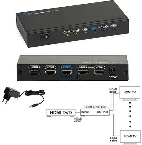 SIGNAL Splitter HDMI 1x4