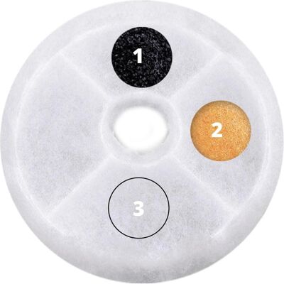 Catit Tripla azione FIlter, Accessori per ciotola Catit Tripla azione FIlter, Accessori per ciotola