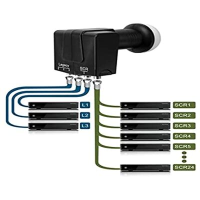GT-SAT GT-S3dCSS24, Ricevitore con 3 uscite universali GT-SAT GT-S3dCSS24, Ricevitore con 3 uscite universali