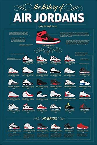 Buyartforless Poster con stampa artistica The History of Air Jordans dal 1984 al 2014, motivo Info-graphic, 36 x 24 cm