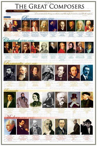 empireposter Empire 536 563 per l'istruzione Istruzione Autori Grandi Compositori Educazione Poster Poster Maxi Poster Versione in Lingua Inglese Dimensioni 61 x 91.5 cm