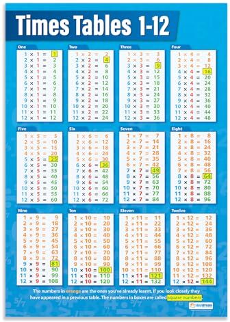 Daydream Education Times Tables   Tabelle matematiche   Carta lucida misura 594 mm x 850 mm (A1)   Tabelle matematiche per l'aula   Poster educativi by