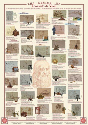 empireposter Empire 536 716 Formazione Istruzione Genio di Leonardo da Vinci Educazione Poster Poster Versione in Lingua Inglese Dimensioni 68 x 98 cm