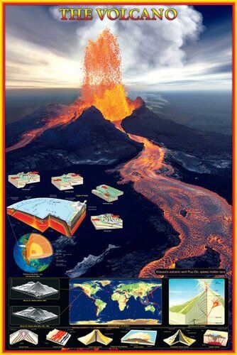 Empire Poster educativo "Vulcano