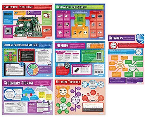 Daydream Education Set di 7 poster per sistemi informatici e reti, formato carta lucida 850 mm x 594 mm (A1)