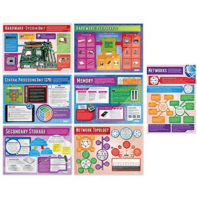 Daydream Education Set di 7 poster per sistemi informatici e reti, formato carta lucida 850 mm x 594 mm (A1) Daydream Education Set di 7 poster per sistemi informatici e reti, formato carta lucida 850 mm x 594 mm (A1)