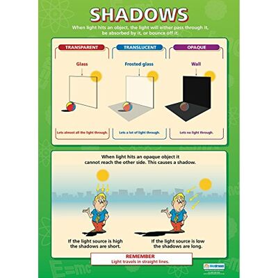 Daydream Education Ombre Poster scientifico Carta lucida laminata misura 850 mm x 594 mm (A1) Schede scientifiche per l'aula Schede didattiche di Daydream Education Ombre Poster scientifico Carta lucida laminata misura 850 mm x 594 mm (A1) Schede scientifiche per l'aula Schede didattiche di