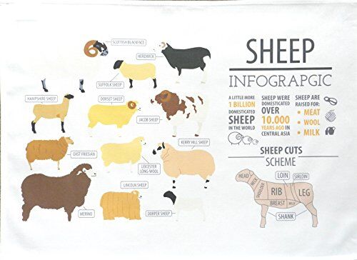 Half a Donkey Sheep Infographic Large Cotton Tea Towel by