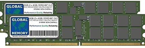 GLOBAL MEMORY 8GB (2 x 4GB) DDR2 667MHz PC2-5300 240-PIN ECC REGISTERED DIMM (RDIMM) MEMORIA RAM KIT PER SERVERS/WORKSTATIONS/SCHEDE MADRE (8 RANK KIT)