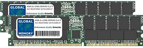 GLOBAL MEMORY 4GB (2 x 2GB) DDR 333MHz PC2700 184-PIN ECC Registered DIMM (RDIMM) Memoria RAM Kit per Servers/WORKSTATIONS/SCHEDE Madre