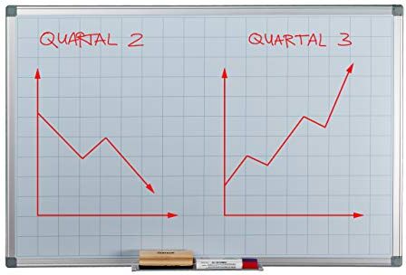 Relaxdays Whiteboard Planner, Griglia 5x5, Lavagna Magnetica, Cancellabile, Bacheca, Portapennarelli, 60 x 90 cm, Bianca