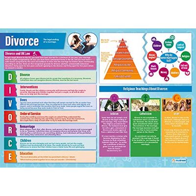 Daydream Education Divorzio Poster educazione religiosa Carta lucida misura 850 mm x 594 mm (A1) Tabelle di studi religiosi per l'aula Grafici educativi Daydream Education Divorzio Poster educazione religiosa Carta lucida misura 850 mm x 594 mm (A1) Tabelle di studi religiosi per l'aula Grafici educativi