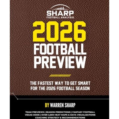 Warren Sharp's 2026 Football Preview Warren Sharp's 2026 Football Preview