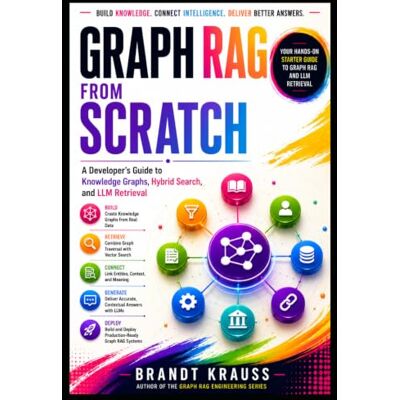 Brandt Graph RAG from Scratch: A Developer's Guide to Knowledge Graphs, Hybrid Search, and LLM Retrieval Brandt Graph RAG from Scratch: A Developer's Guide to Knowledge Graphs, Hybrid Search, and LLM Retrieval
