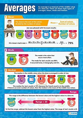 Medie   Tabelle matematiche   Carta lucida laminata misura 594 mm x 850 mm (A1)   Tabelle matematiche per l'aula   Poster Educazione by Daydream Education