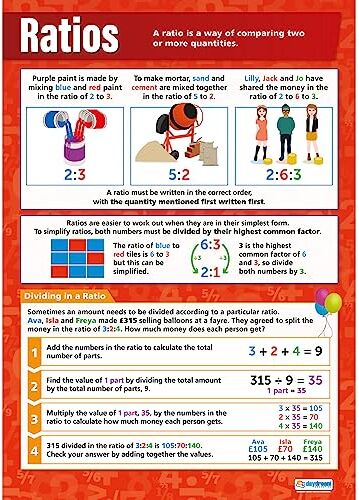 Daydream Education Ratio   Grafici matematici   Carta lucida laminata misura 594 mm x 850 mm (A1)   Grafici matematici per l'aula   Poster educativi