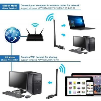 OEM Adattatore Wi-fi Usb – Maxesla – 1200 Mbps – Dual-band – Compatibile Con Windows E Mac – Formato Mini OEM Adattatore Wi-fi Usb – Maxesla – 1200 Mbps – Dual-band – Compatibile Con Windows E Mac – Formato Mini