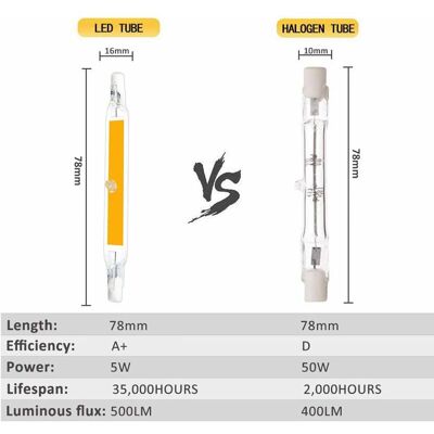 OEM Lampadine Led R7s 78mm Led 5w Bianco Caldo 3000k, 500lm, R7s J78 Cob Led Lineare Sostituisce 40w 50w Alogena Matita, Lampadina Led R7s 78mm Sottile Per Mini Proiezione/luce Da Parete, Non Dimmerabile, OEM Lampadine Led R7s 78mm Led 5w Bianco Caldo 3000k, 500lm, R7s J78 Cob Led Lineare Sostituisce 40w 50w Alogena Matita, Lampadina Led R7s 78mm Sottile Per Mini Proiezione/luce Da Parete, Non Dimmerabile,