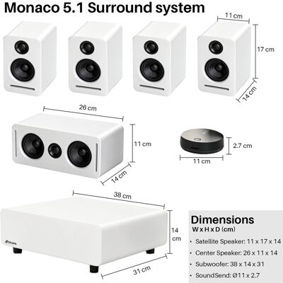 OKMYHOME Sistema Home Theater Wireless 5.1 Dolby Atmos OKMYHOME Sistema Home Theater Wireless 5.1 Dolby Atmos