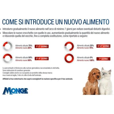 Monge Special Dog Delicate & Light Pollo Special Dog Delicate & Light Pollo - Sacco Da 4 Kg - Monge Special Dog Delicate & Light Pollo Special Dog Delicate & Light Pollo - Sacco Da 4 Kg -