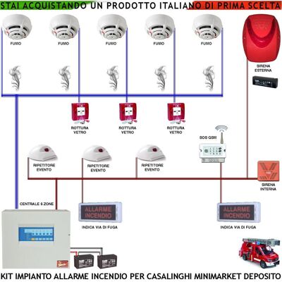 SECURVERA Impianto Antincendio Casalinghi Minimarket Deposito 5 Rilevatori Di Fumo 3 Rottura Vetro 3 Ripetitori Evento Sirena Esterna Lamp. Gsm Sos SECURVERA Impianto Antincendio Casalinghi Minimarket Deposito 5 Rilevatori Di Fumo 3 Rottura Vetro 3 Ripetitori Evento Sirena Esterna Lamp. Gsm Sos