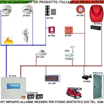 SECURVERA Kit Impianto Rilevazione Incendio Studio Dentistico Rilevatore Termico Di Fumo Rottura Vetro Sblocco Rei Tagliafuoco Rei Sirena Sos Gsm SECURVERA Kit Impianto Rilevazione Incendio Studio Dentistico Rilevatore Termico Di Fumo Rottura Vetro Sblocco Rei Tagliafuoco Rei Sirena Sos Gsm