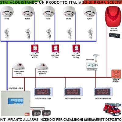 SECURVERA Kit Impianto Antincendio Casalinghi Minimarket 5 Rilevatori Di Fumo 3 Pulsanti R. V. 2 Ripetitori Evento Sirena Esterna Lampeggiante Gsm Sos SECURVERA Kit Impianto Antincendio Casalinghi Minimarket 5 Rilevatori Di Fumo 3 Pulsanti R. V. 2 Ripetitori Evento Sirena Esterna Lampeggiante Gsm Sos