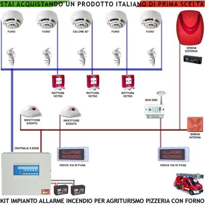 SECURVERA Kit Impianto Antincendio Agriturismo 4 Rilevatori Di Fumo 3 Rottura Vetro 2 Ripetitori Evento Sirena Esterna Lampeggiante Gsm Sos SECURVERA Kit Impianto Antincendio Agriturismo 4 Rilevatori Di Fumo 3 Rottura Vetro 2 Ripetitori Evento Sirena Esterna Lampeggiante Gsm Sos
