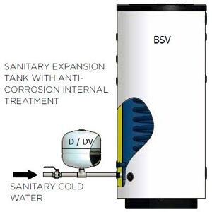 elbi bollitore vetrificato per acqua calda sanitaria con scambiatore fisso ad install